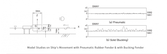 πνευματικά κιγκλιδώματα