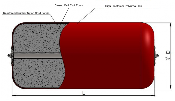 κιγκλίδωμα σκαφών της Eva