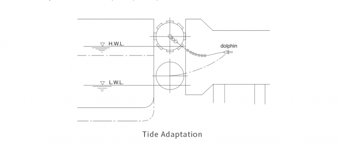 πνευματικό κιγκλίδωμα βαρκών