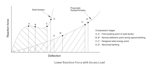 πνευματικά κιγκλιδώματα